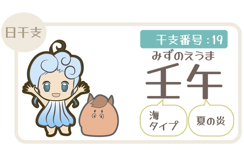 干支番号19：壬午（みずのえうま）＝海タイプ×夏の炎