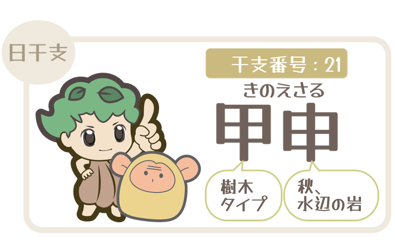干支番号21：甲申（きのえさる）＝樹木タイプ×秋、水辺の岩