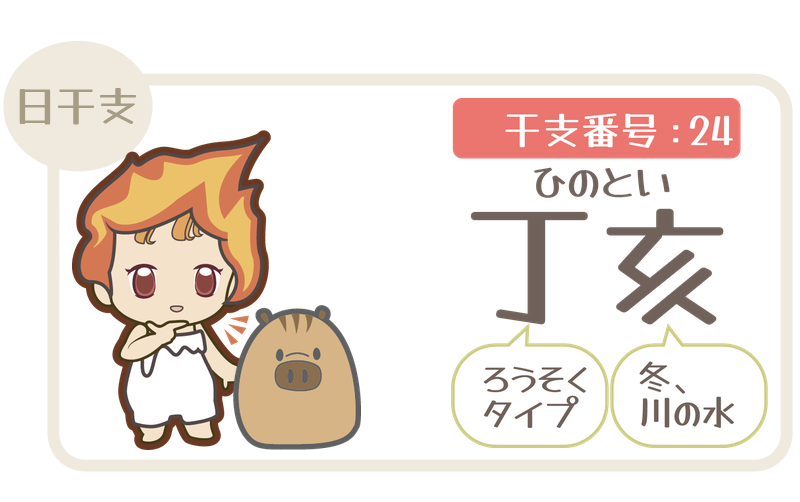 干支番号24：丁亥（ひのとい）＝ろうそくタイプ×冬、川の水