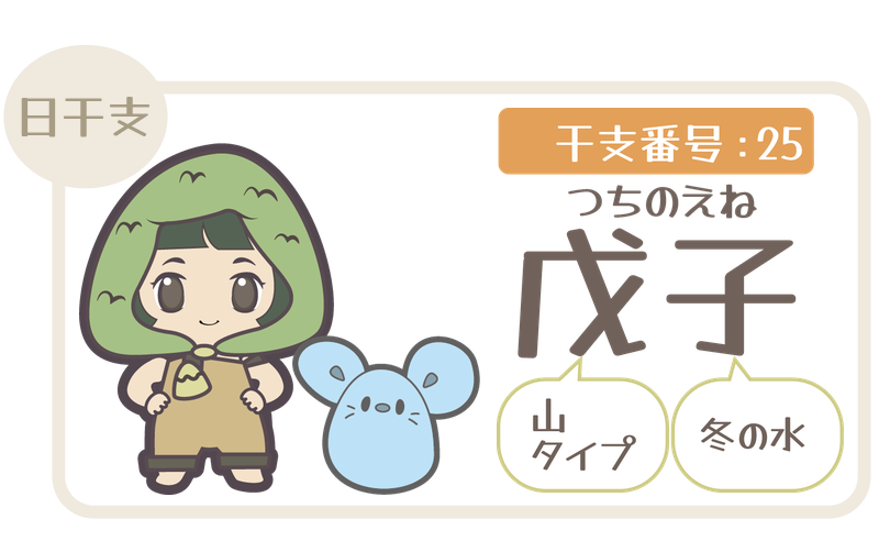 干支番号25：戊子（つちのえね）＝山タイプ×冬の水