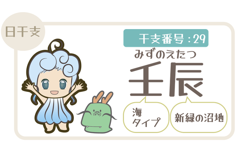 干支番号29：壬辰（みずのえたつ）＝海タイプ×新緑の沼地
