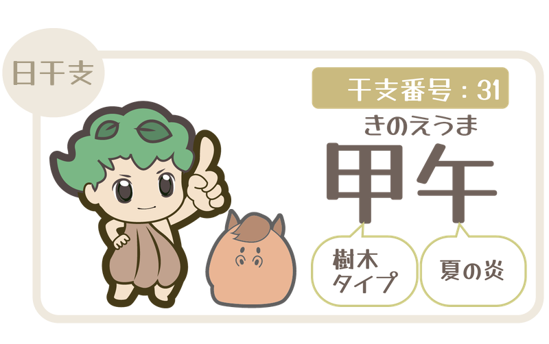 干支番号31：甲午（きのえうま）＝樹木タイプ×夏の炎
