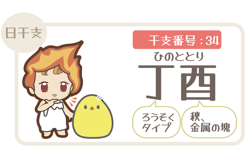 干支番号34：丁酉（ひのととり）＝ろうそくタイプ×秋、金属の塊