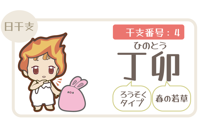干支番号4：丁卯（ひのとう）＝ろうそくタイプ×春の若草