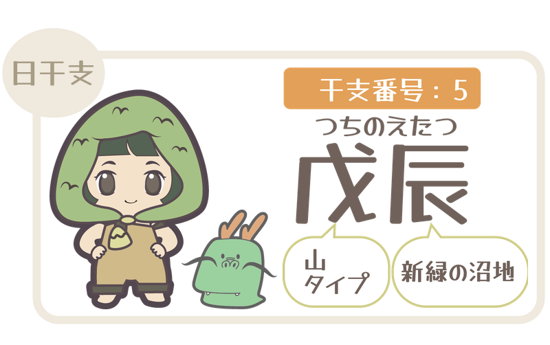 干支番号5：戊辰（つちのえたつ）＝山タイプ×新緑の沼地