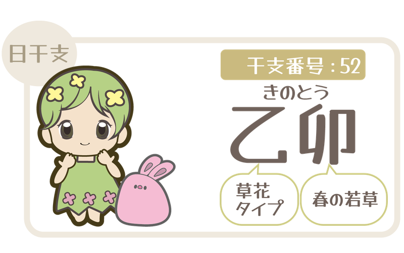 干支番号52：乙卯（きのとう）＝草花タイプ×春の若草