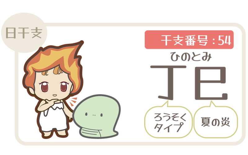 干支番号54：丁巳（ひのとみ）＝ろうそくタイプ×夏の炎