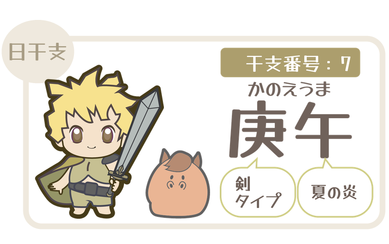 干支番号7：庚午（かのえうま）＝剣タイプ×夏の炎
