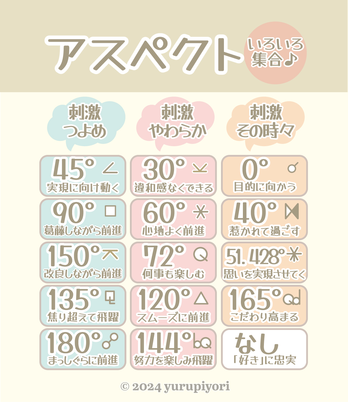 アスペクトの図解