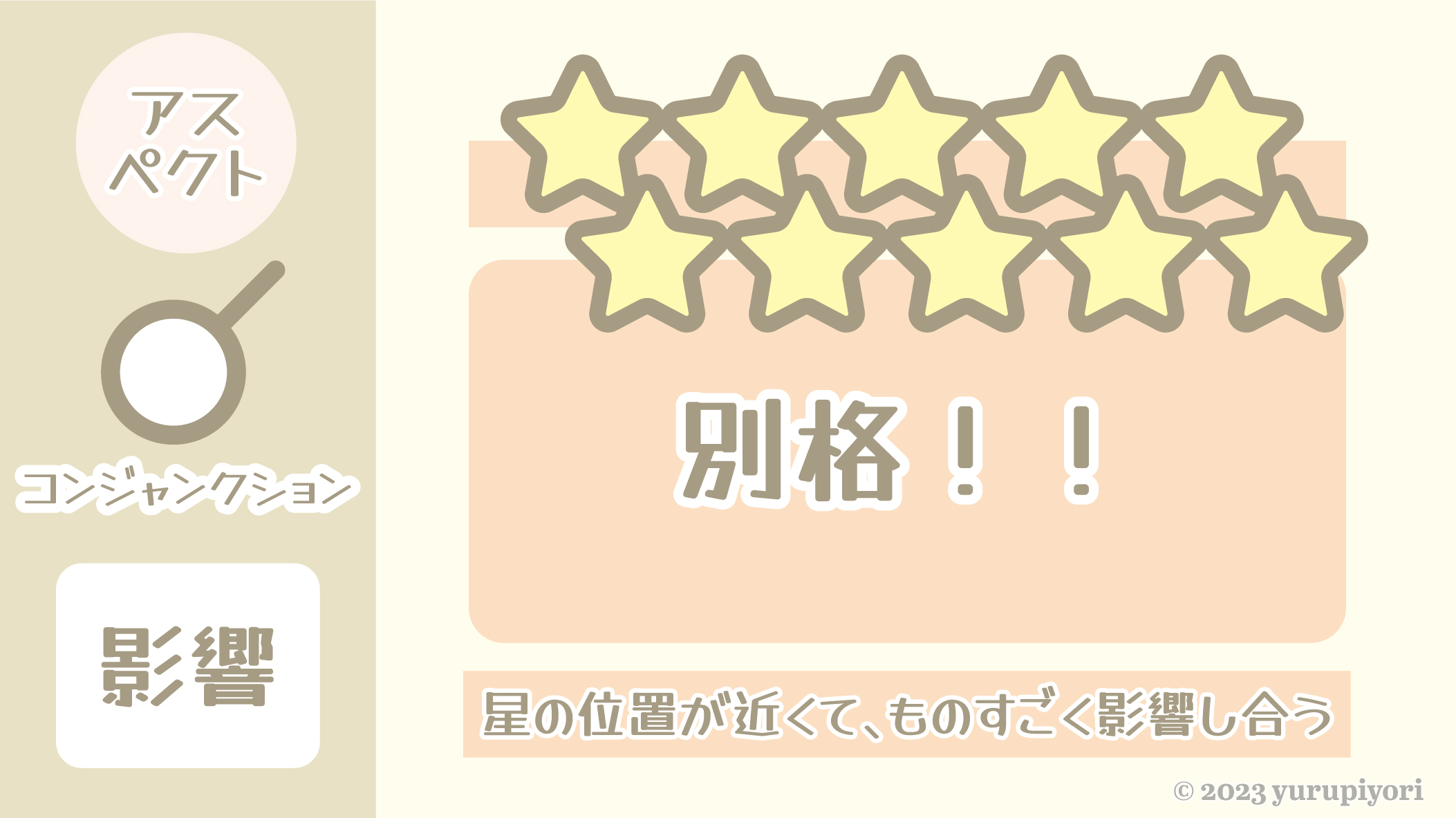 コンジャンクション（0度）の図解