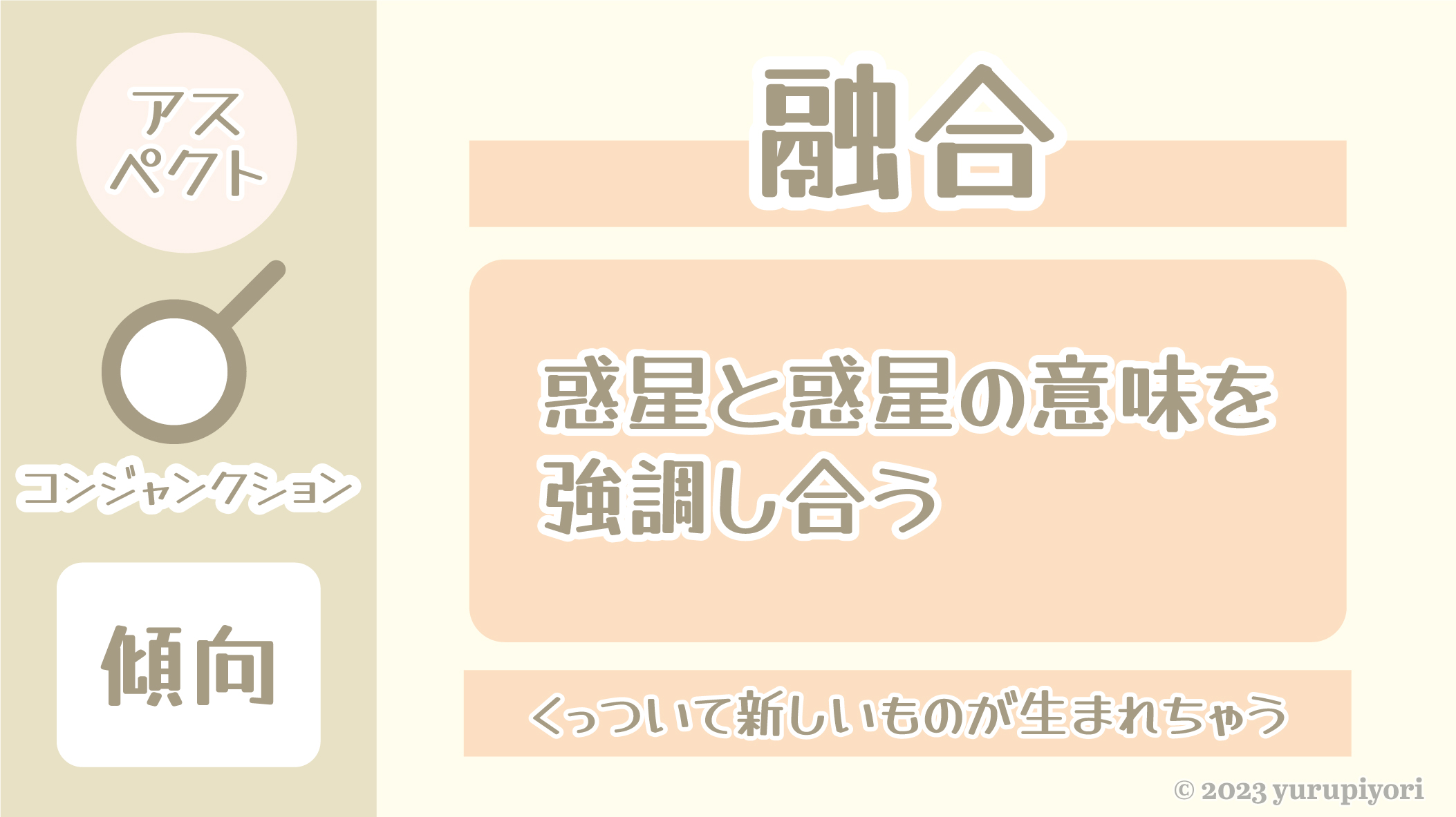 コンジャンクション（0度）の図解