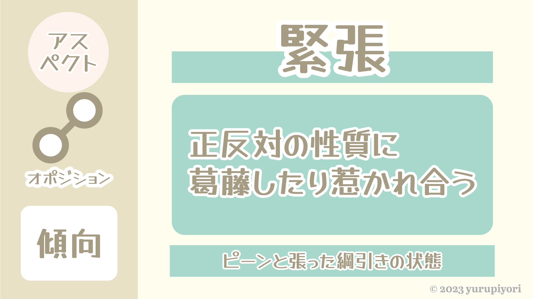 オポジション（180度）の図解