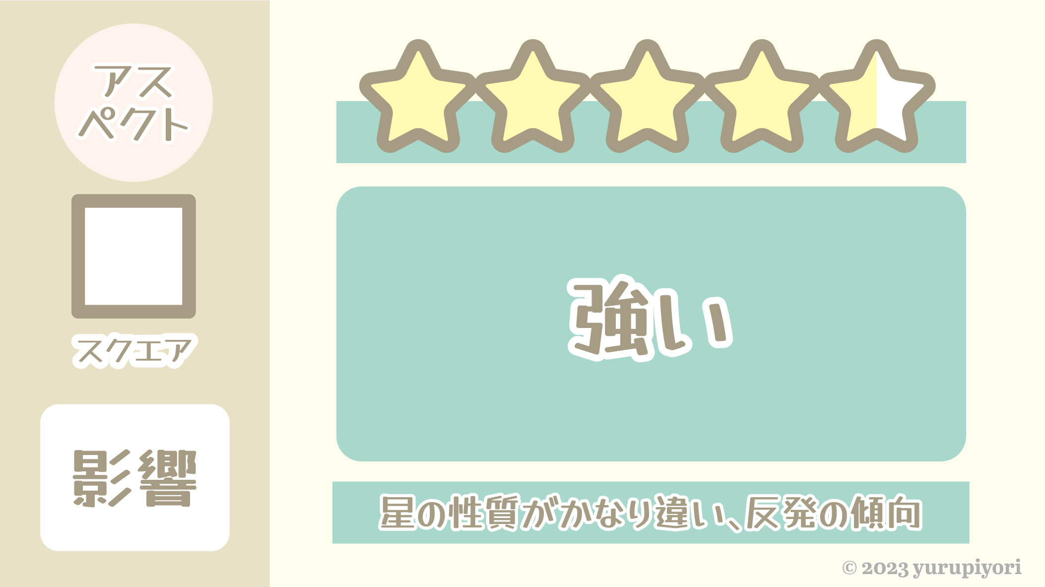 スクエア（90度）の図解