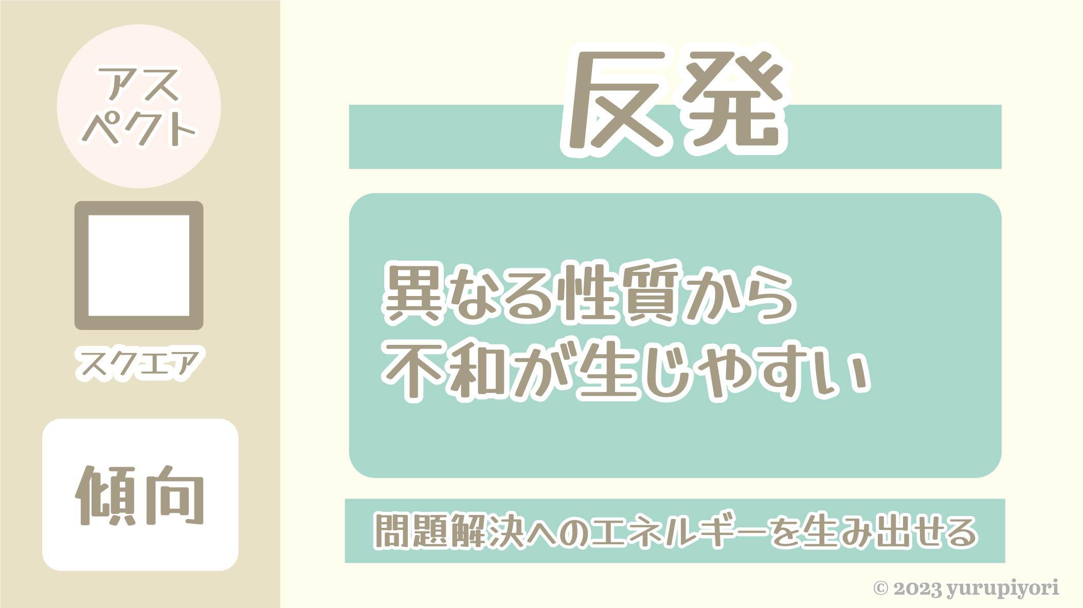 スクエア（90度）の図解