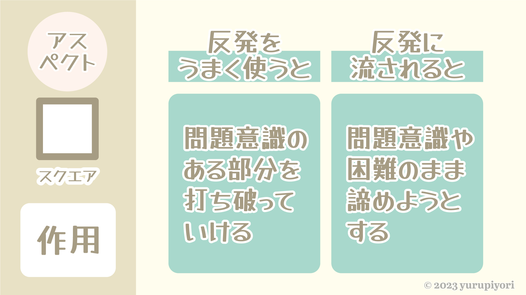 スクエア（90度）の図解