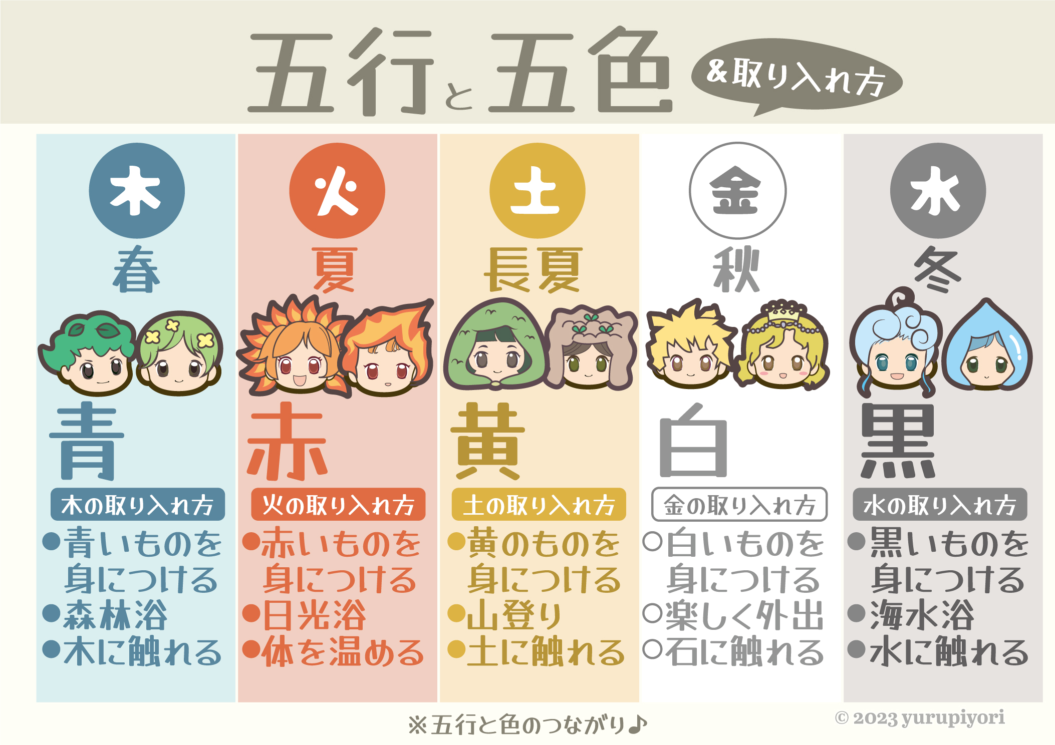五行と五色：木＝青、火＝赤、土＝黄、金＝白、水＝黒と、色の取り入れ方。