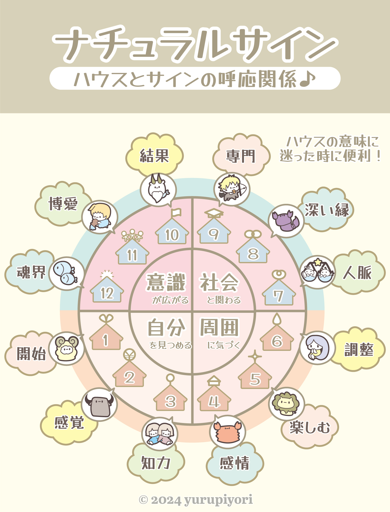 ハウスの図解