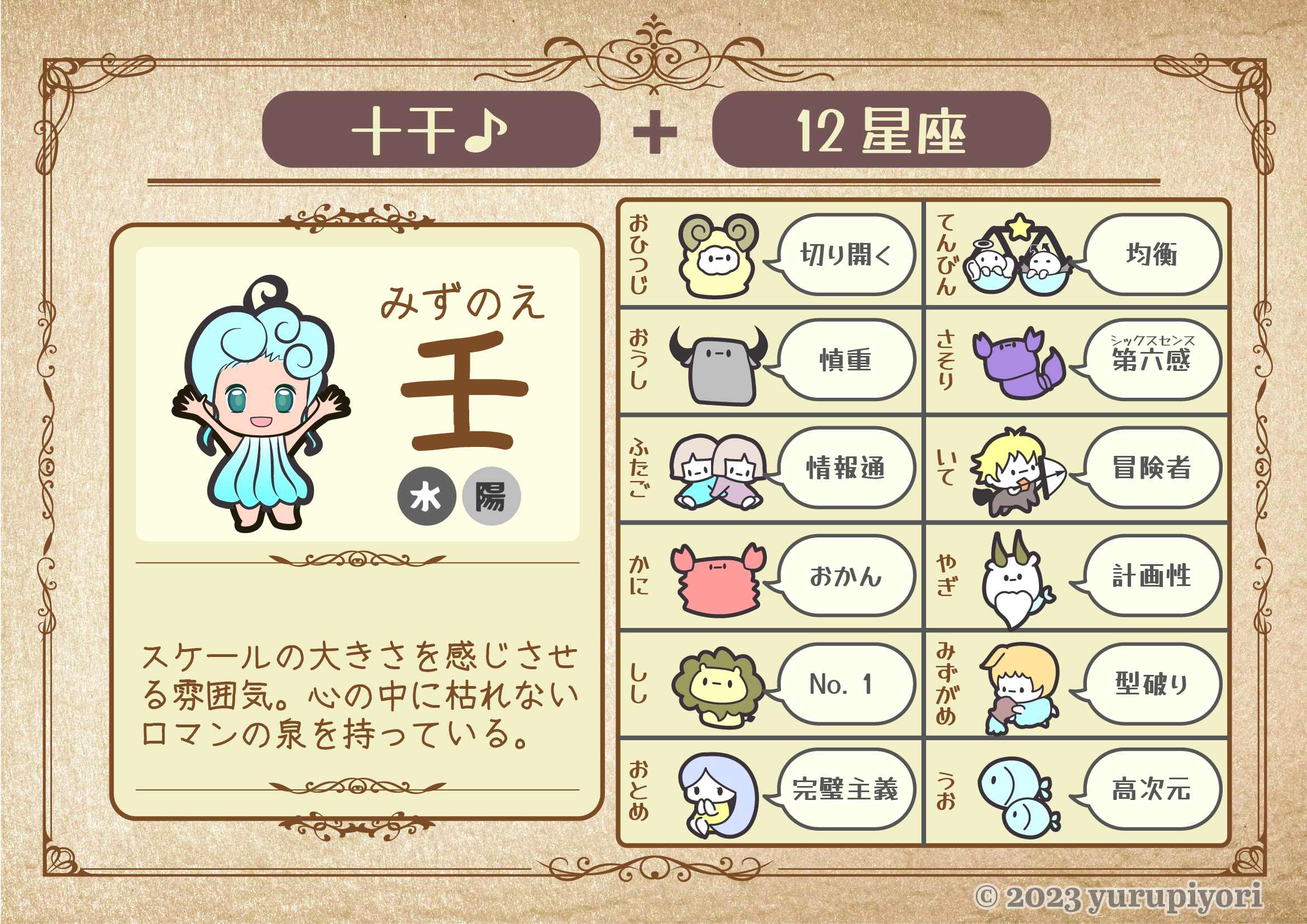 壬の図解