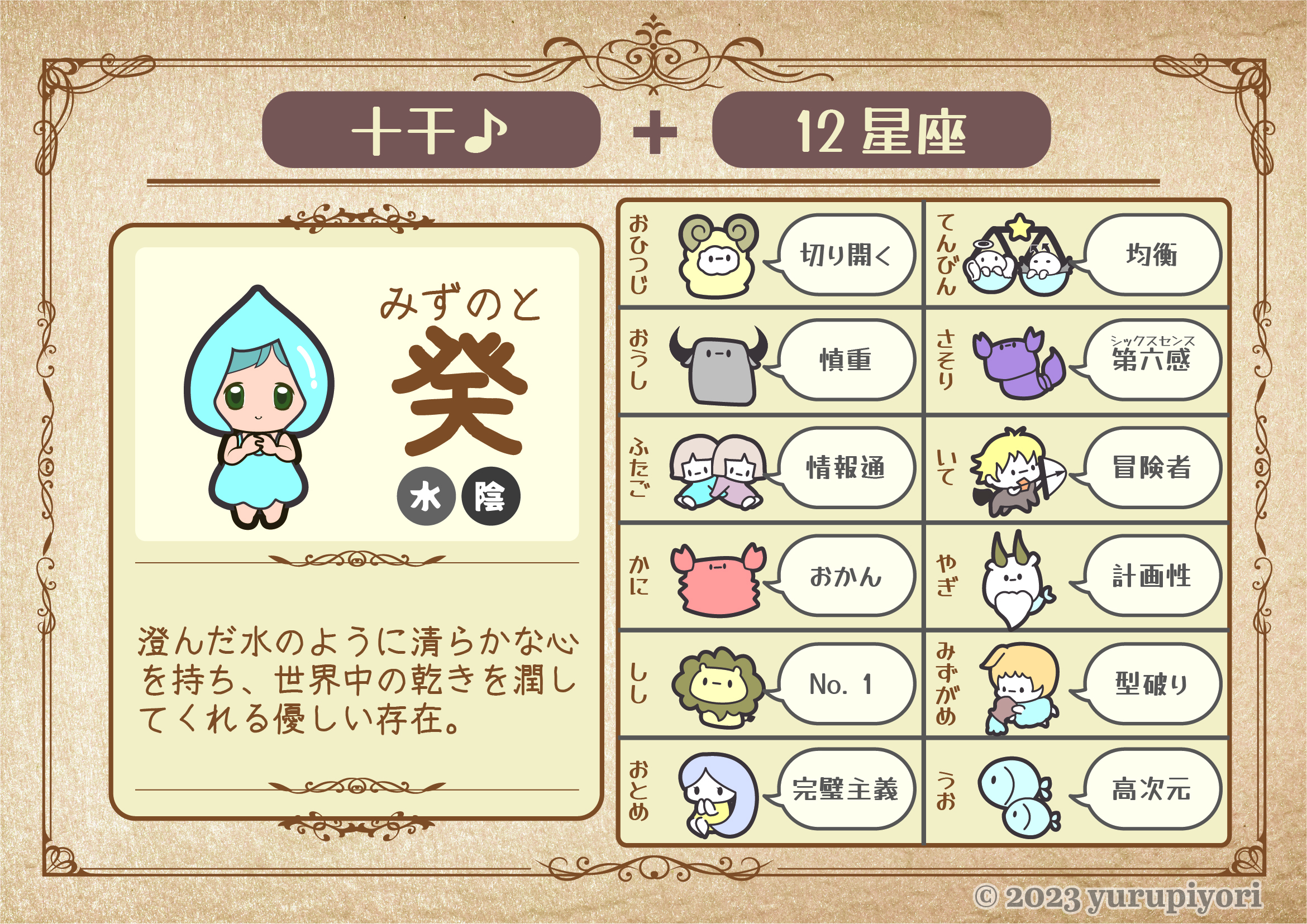 癸と12星座