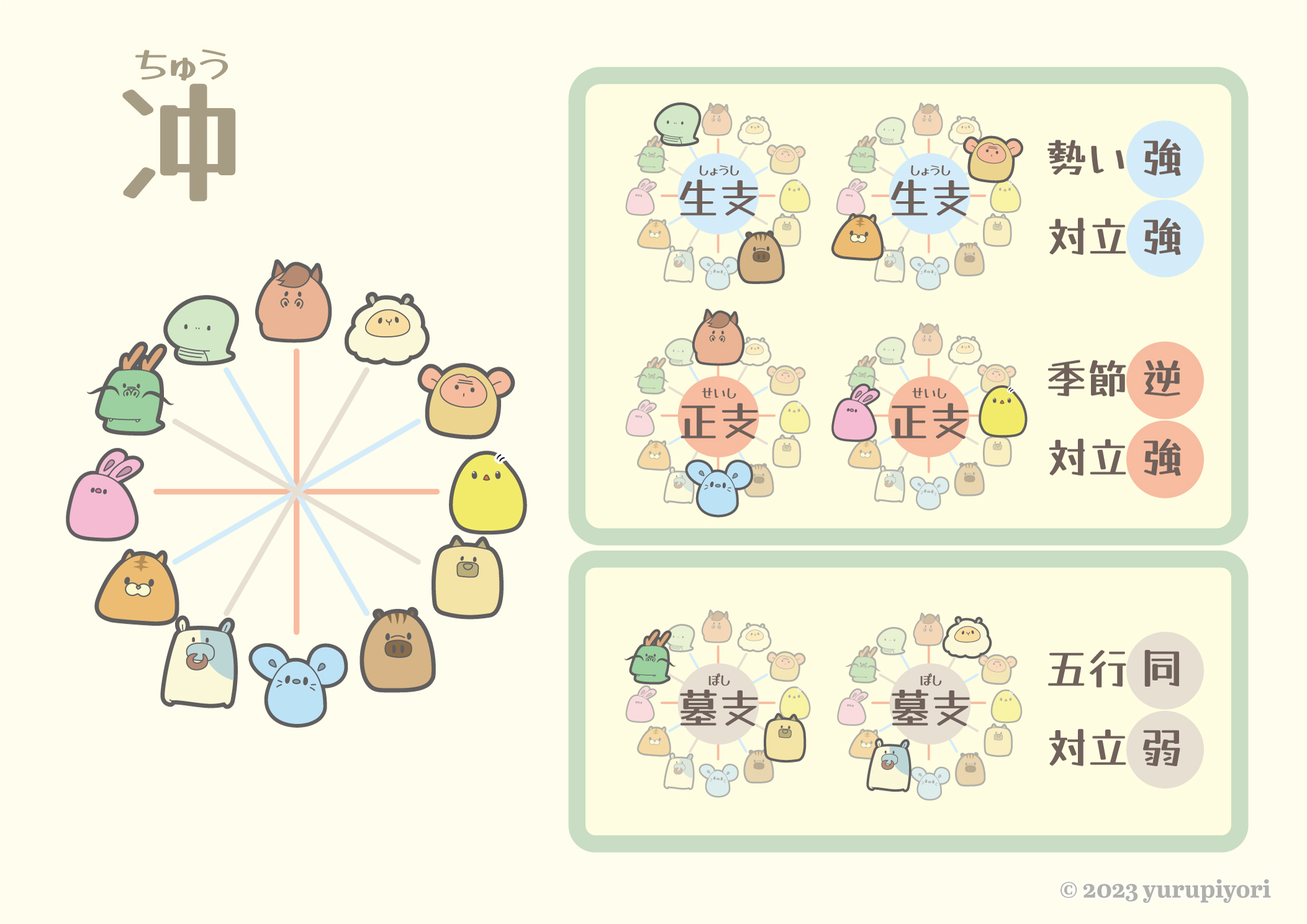 冲の図解
