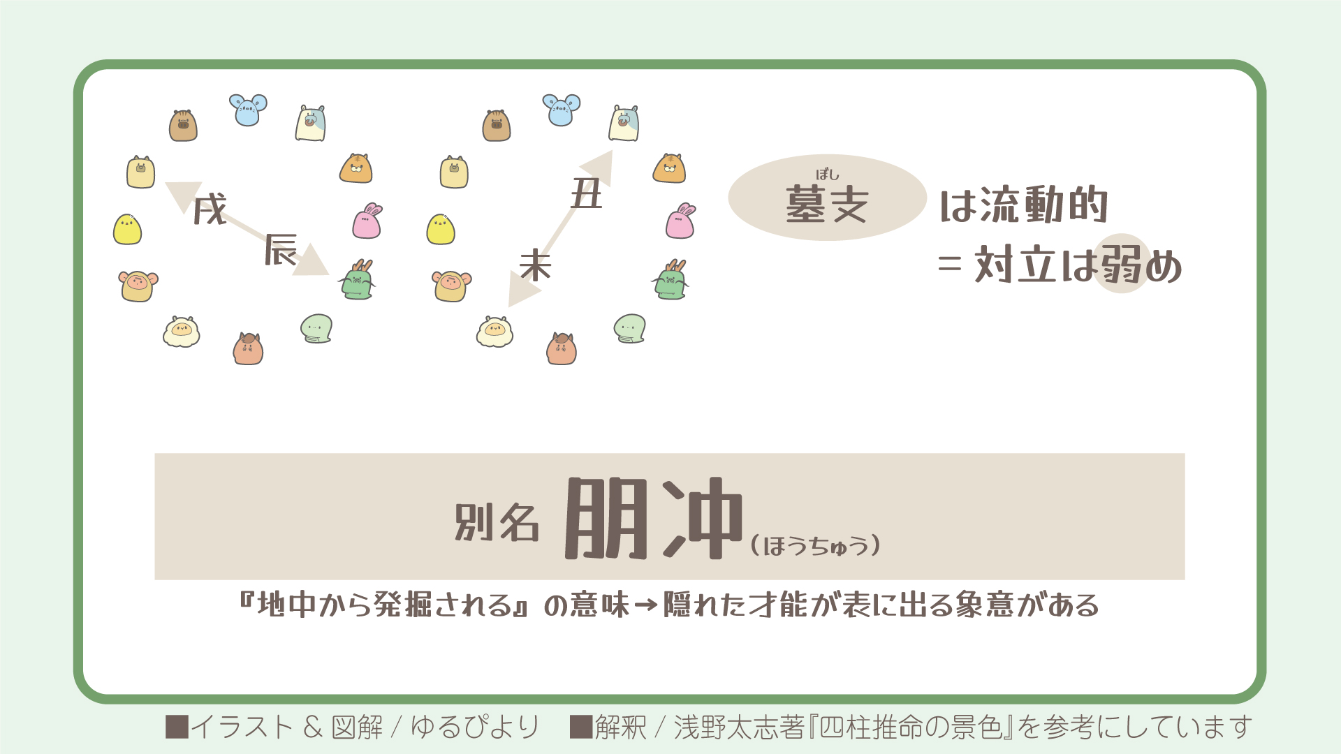 冲の図解
