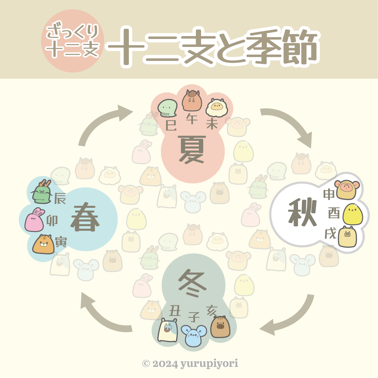 方合の図解