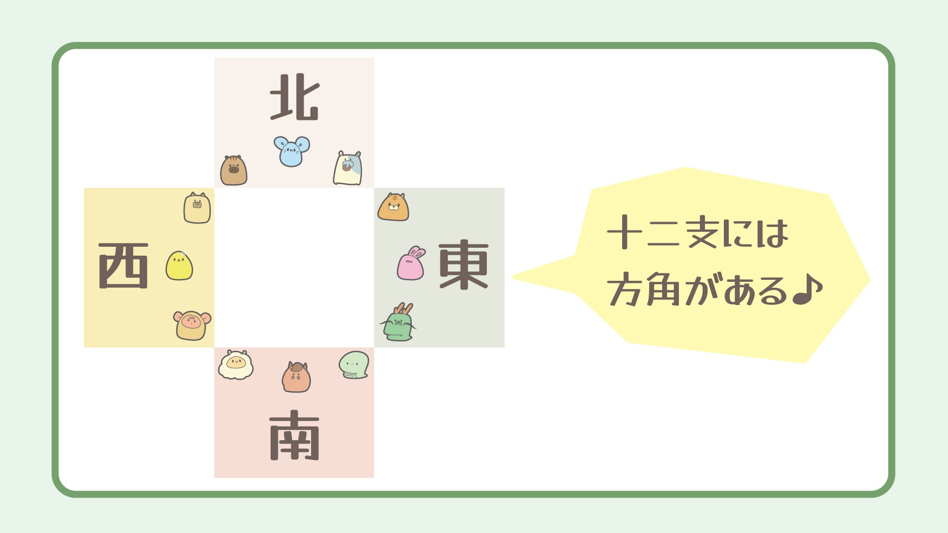 方合の図解