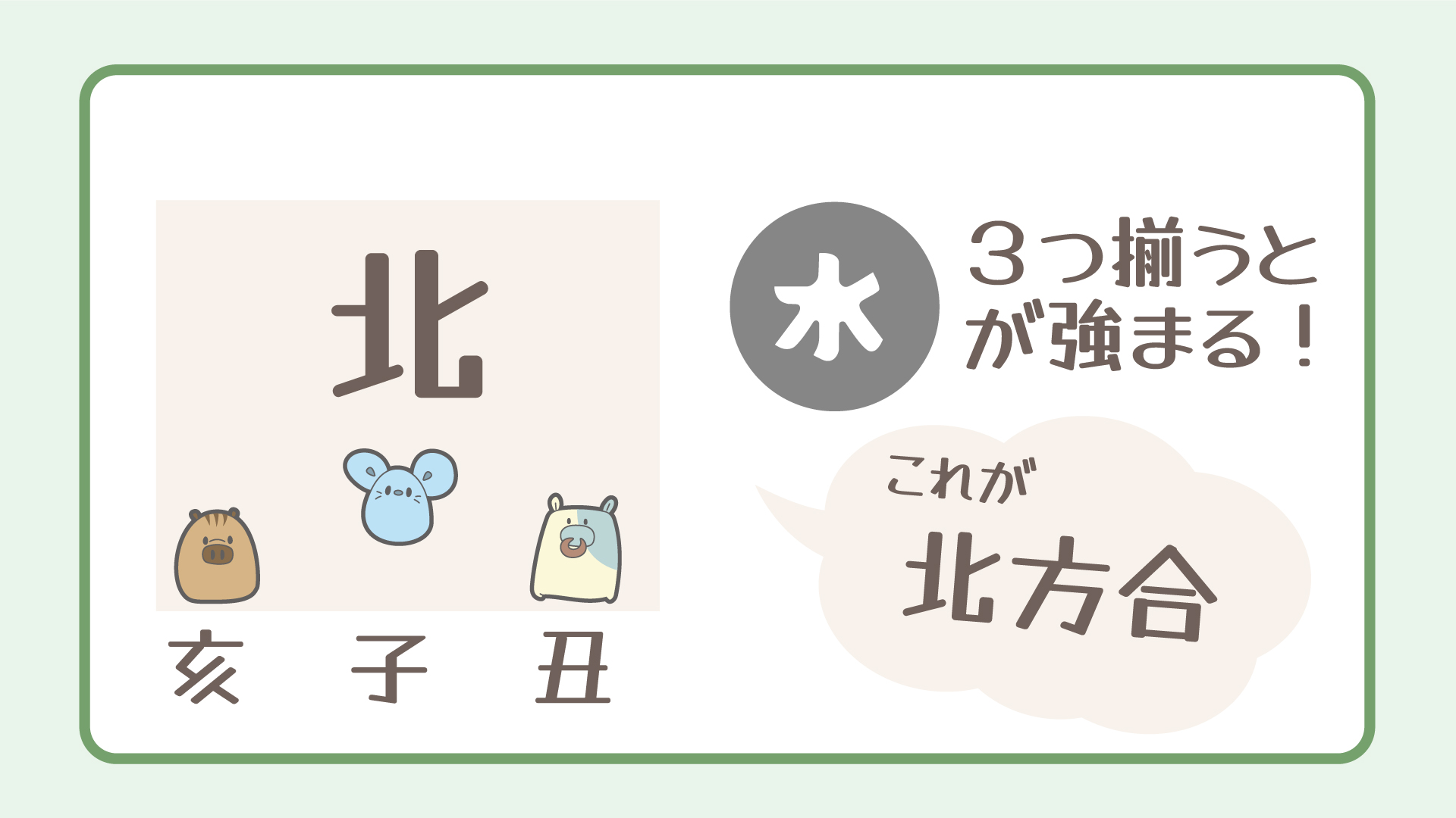 方合の図解