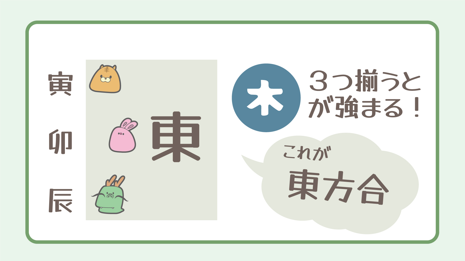 方合の図解