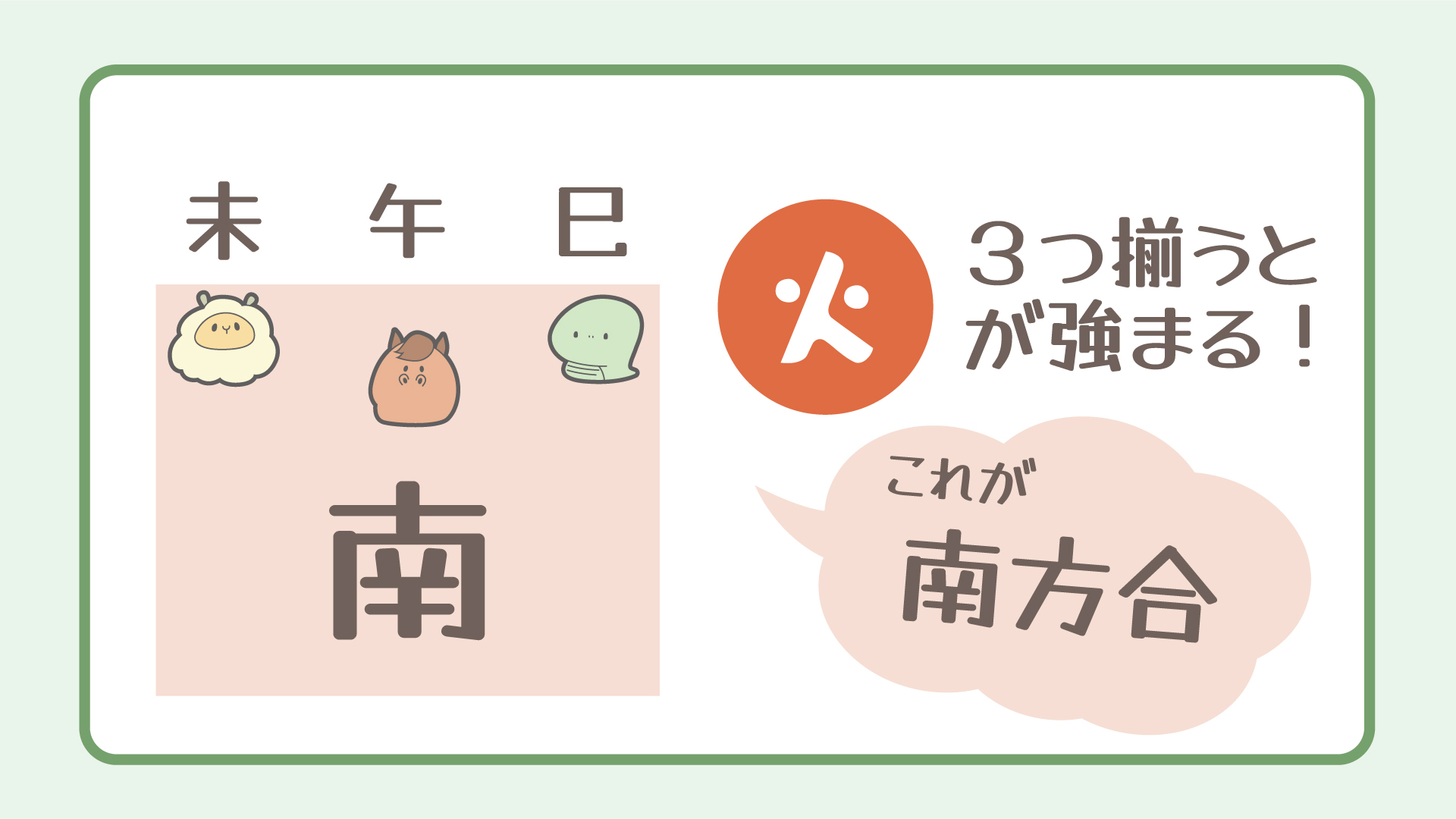 方合の図解