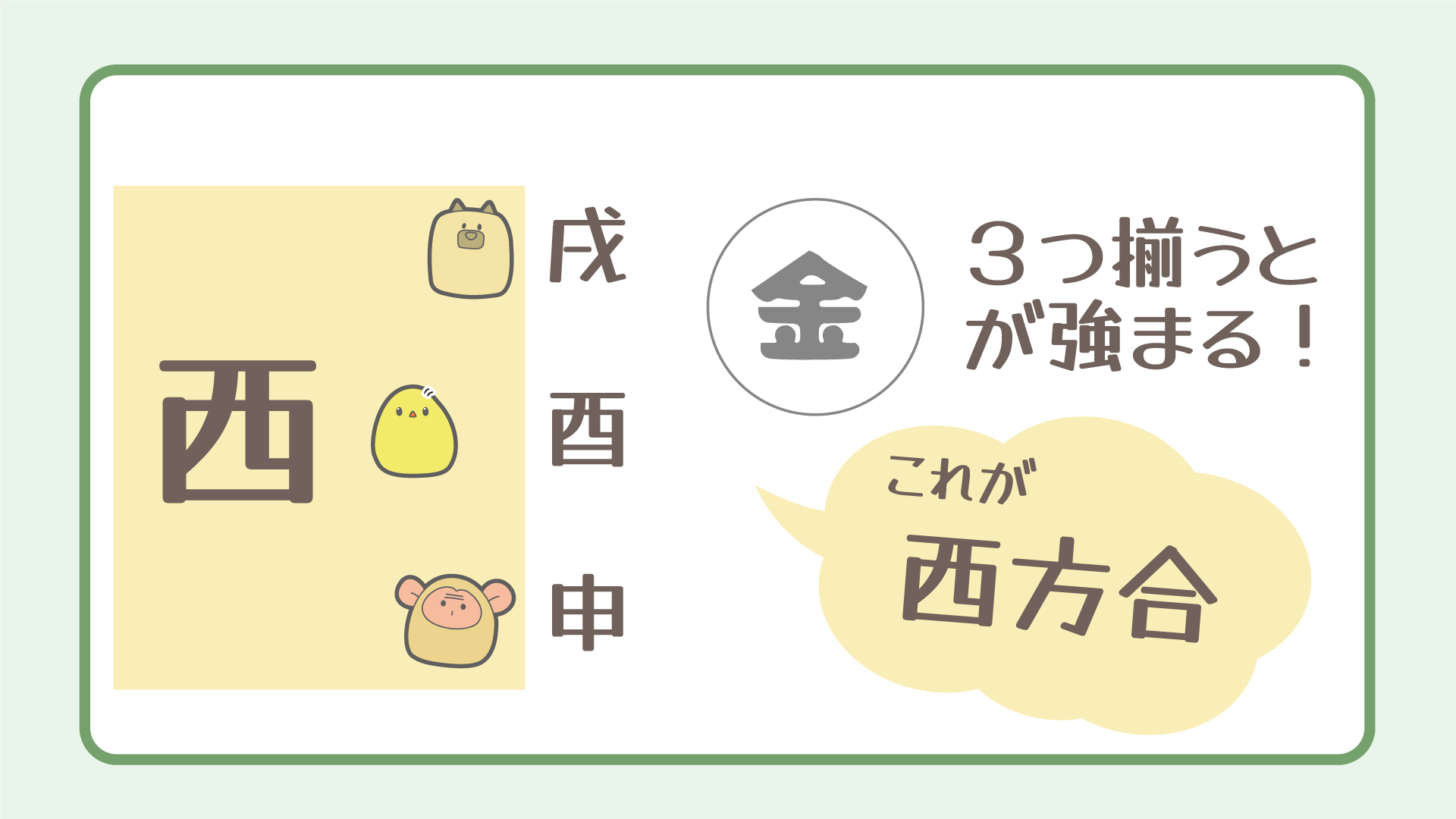 方合の図解