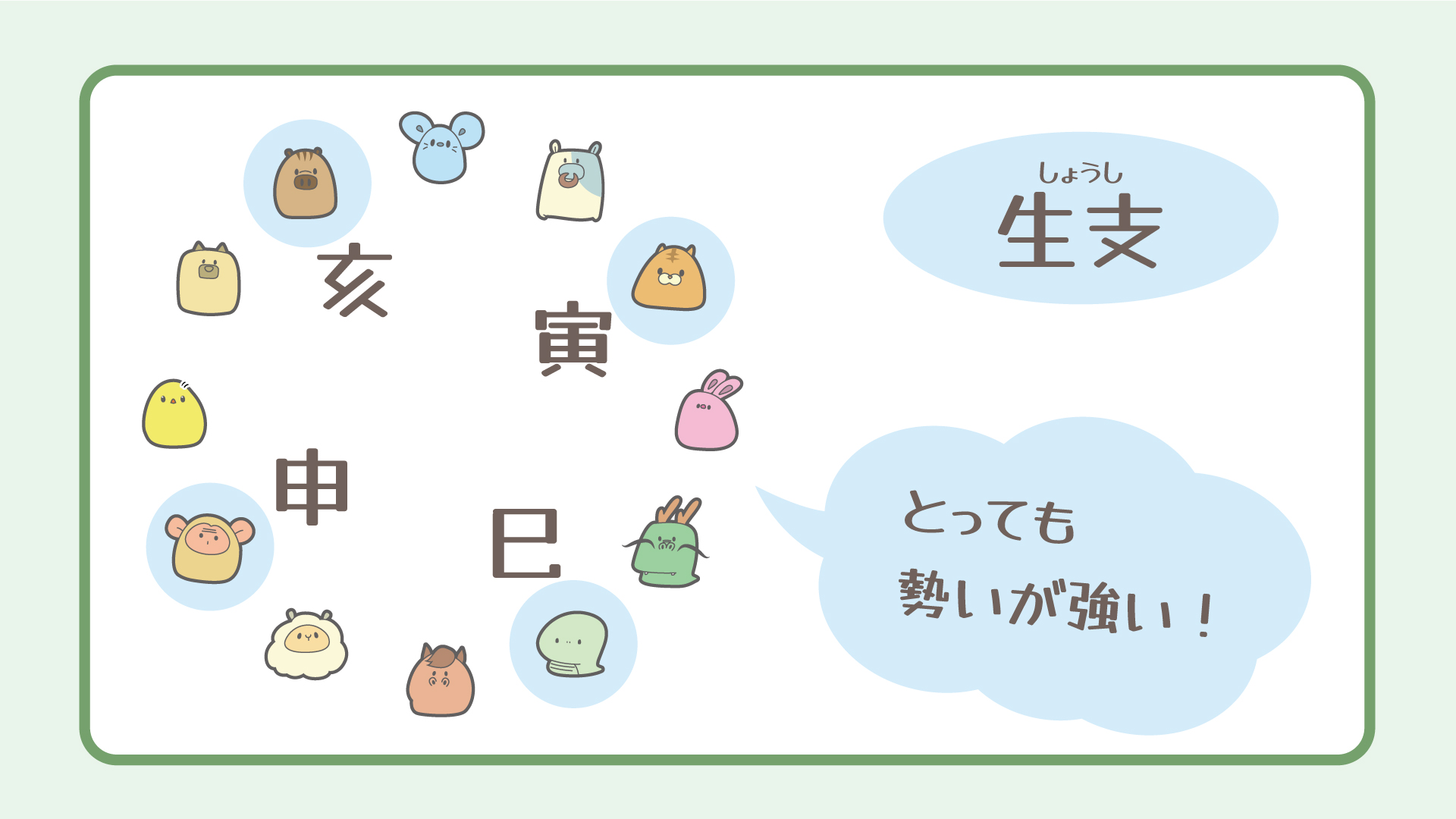 三分類の図解