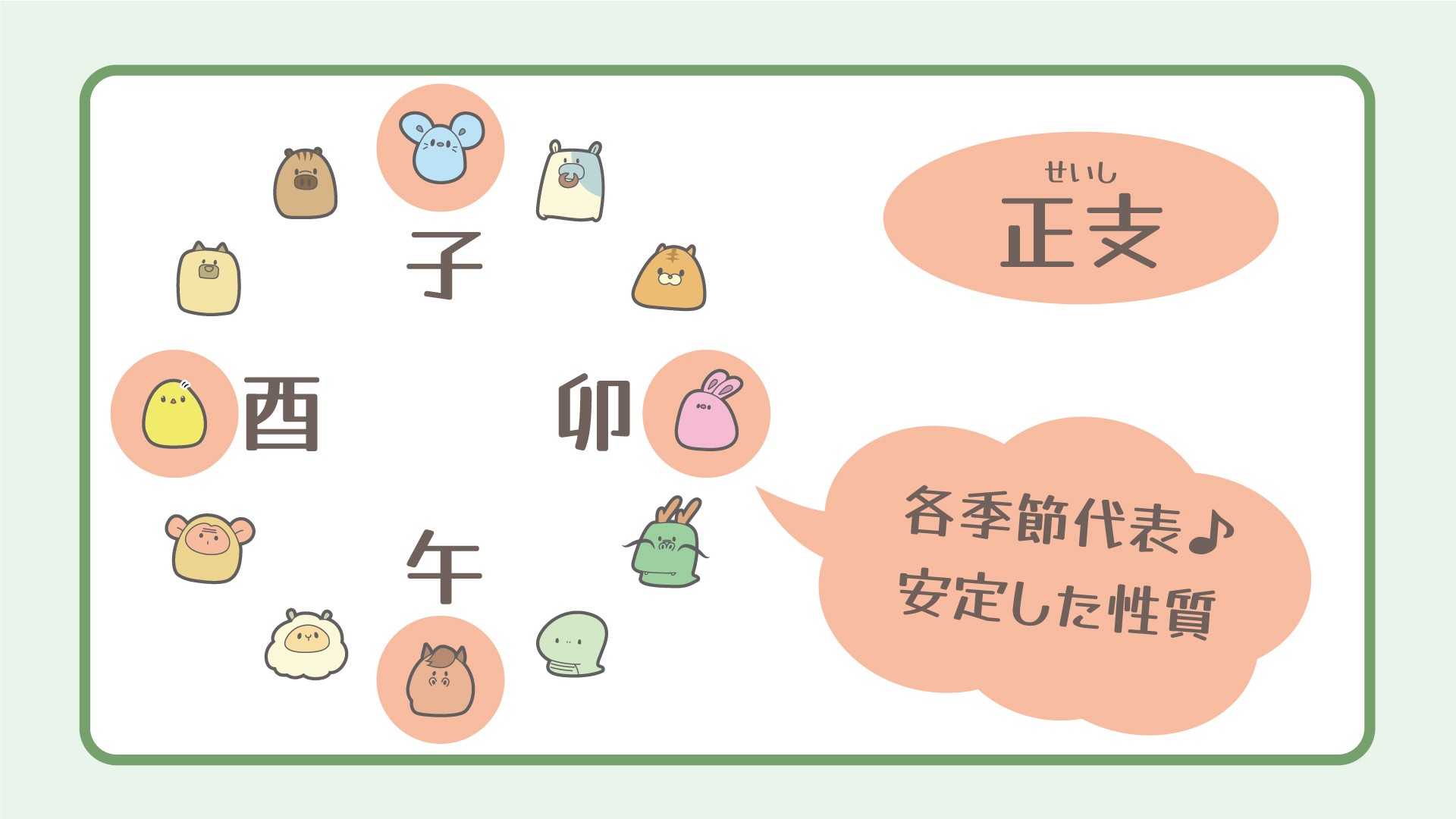 三分類の図解