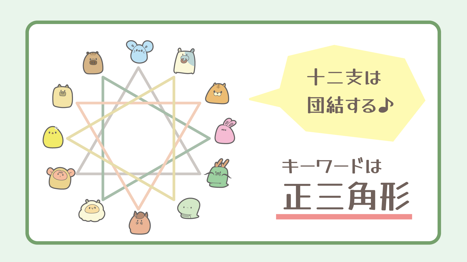 三合局の図解