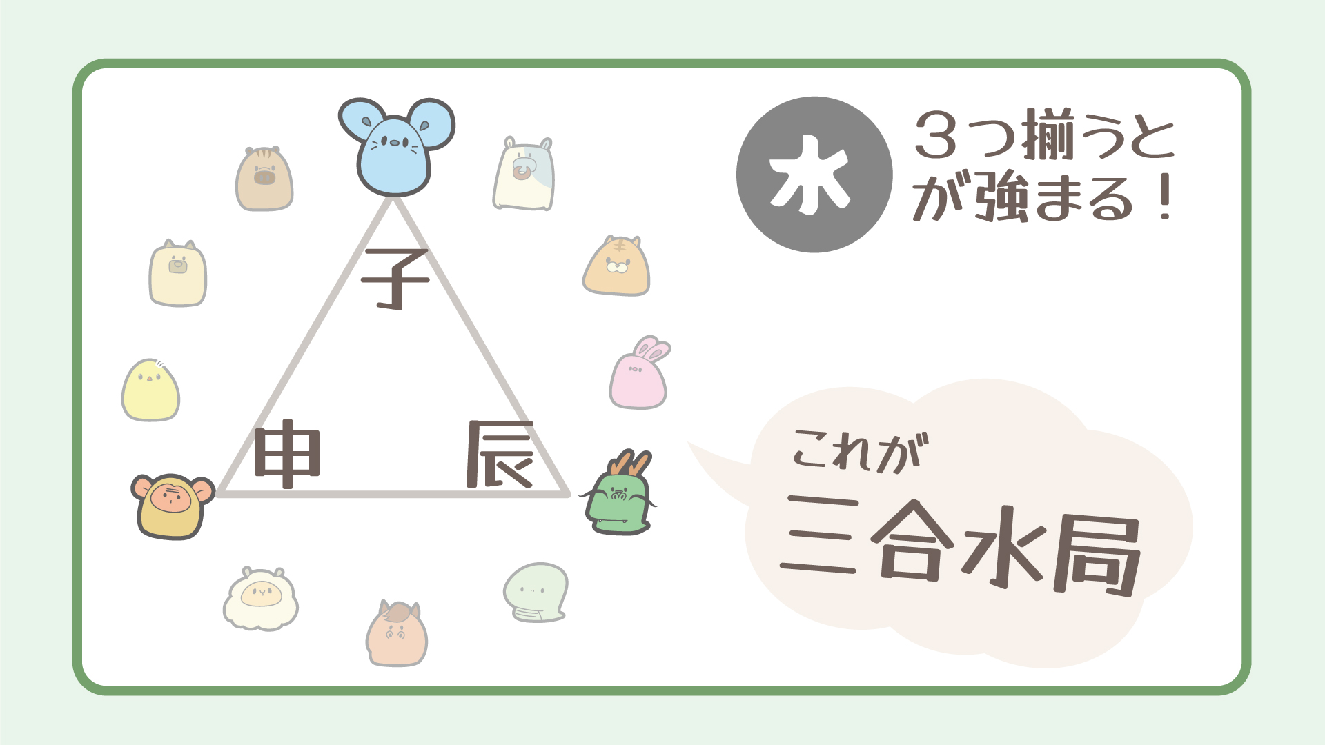 三合局の図解