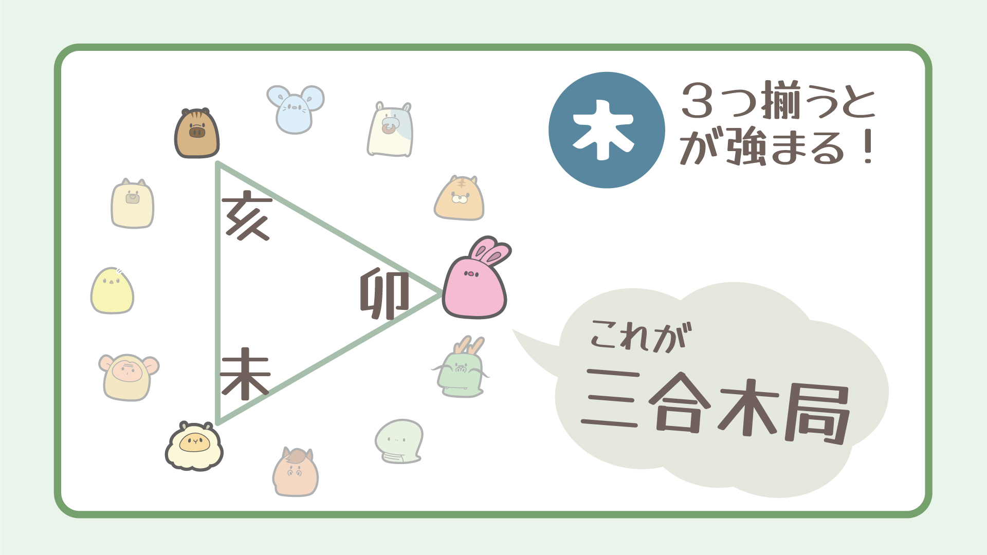 三合局の図解