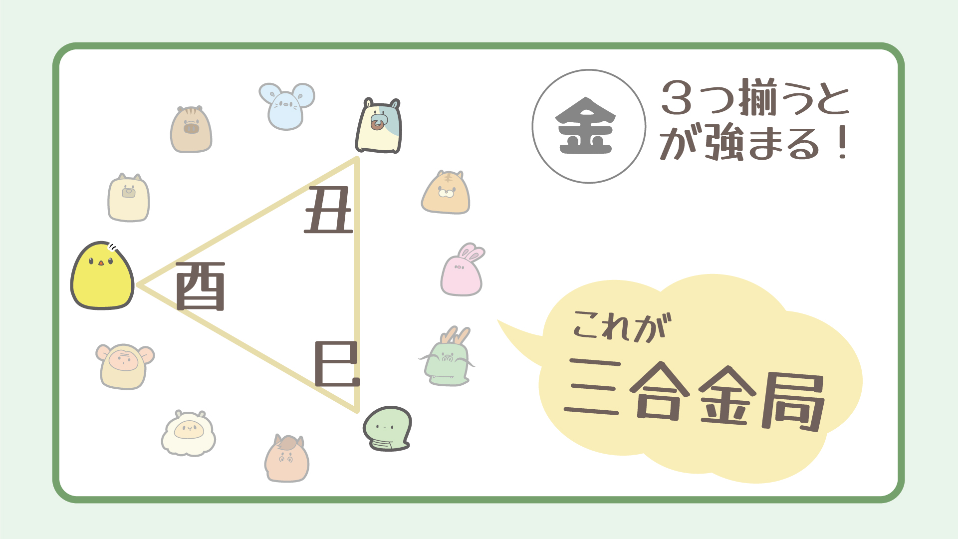 三合局の図解