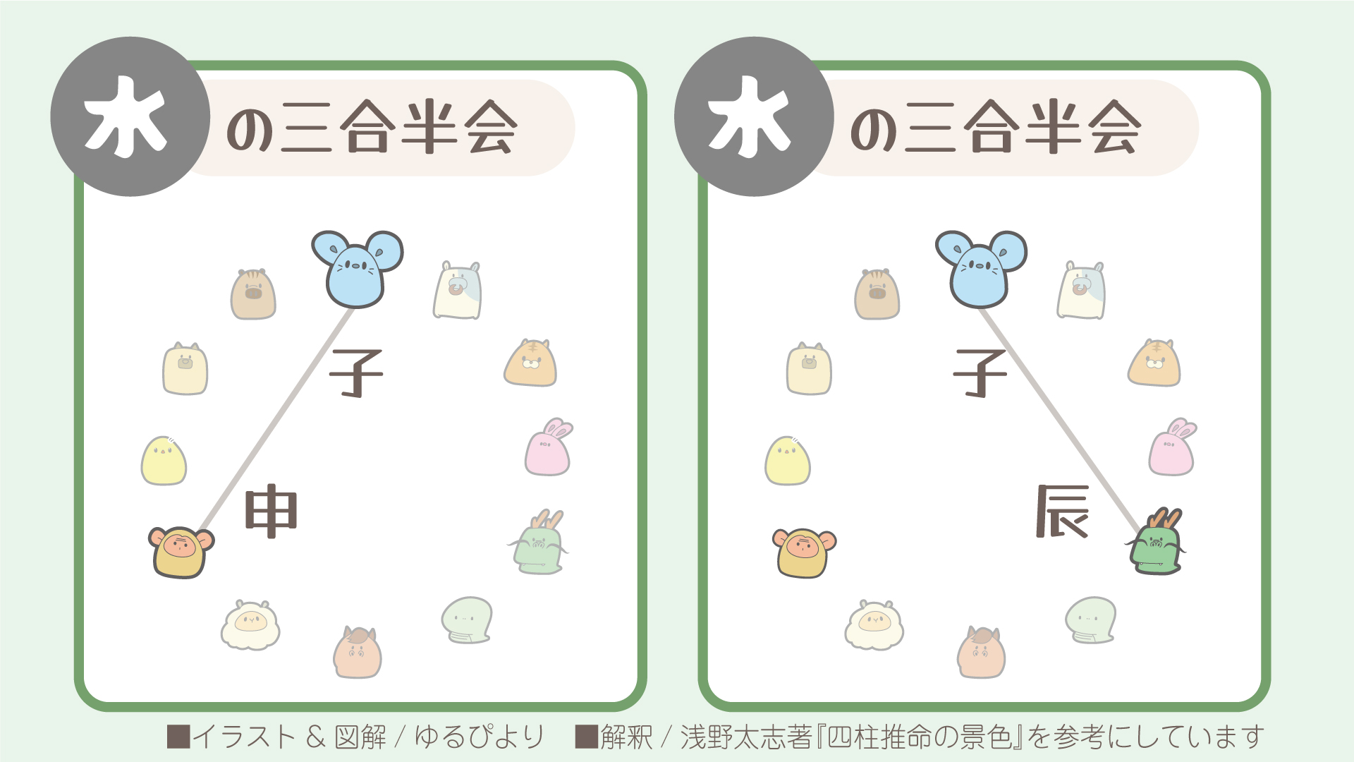 三合局の図解