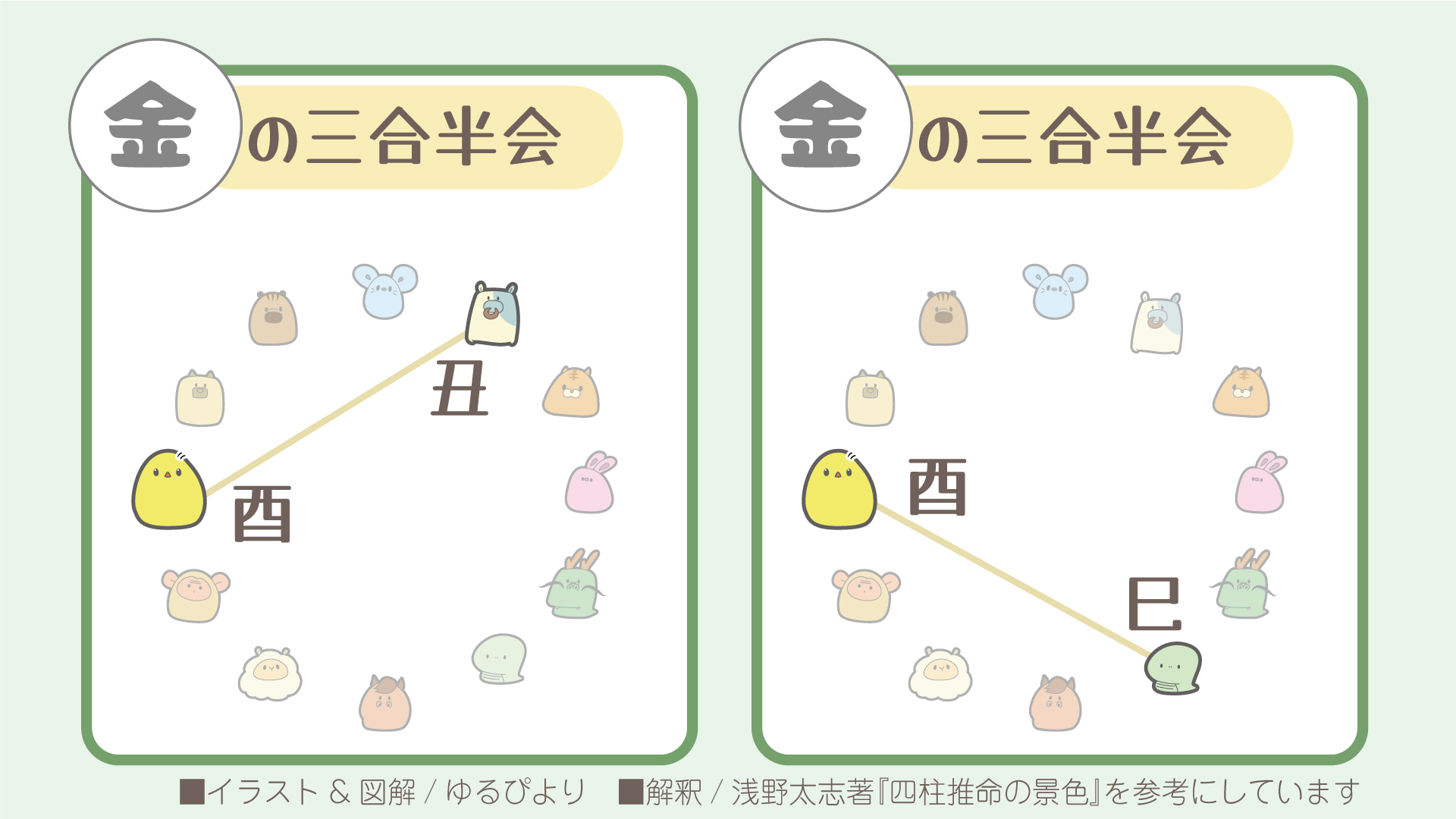 三合局の図解