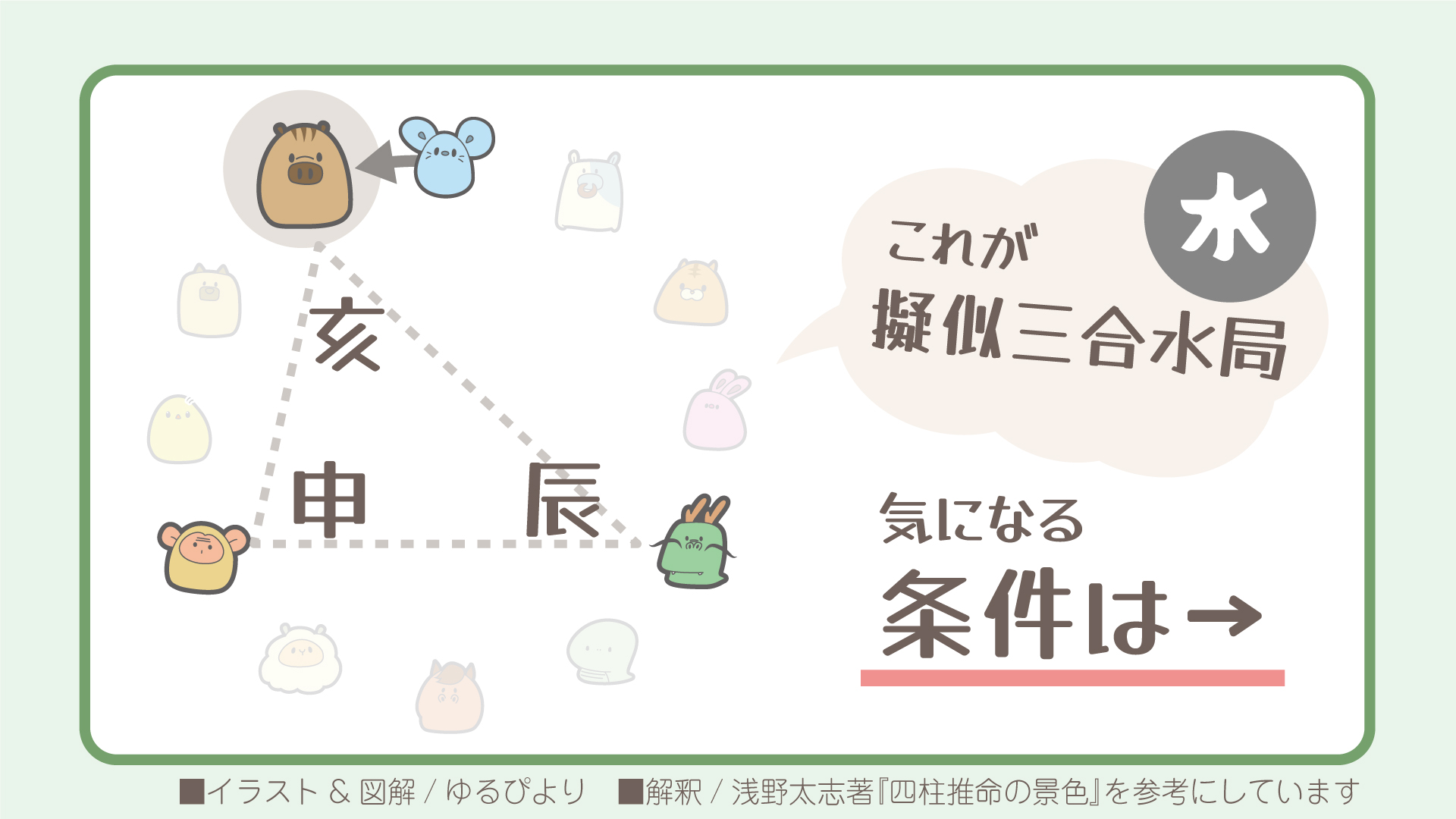 三合局の図解