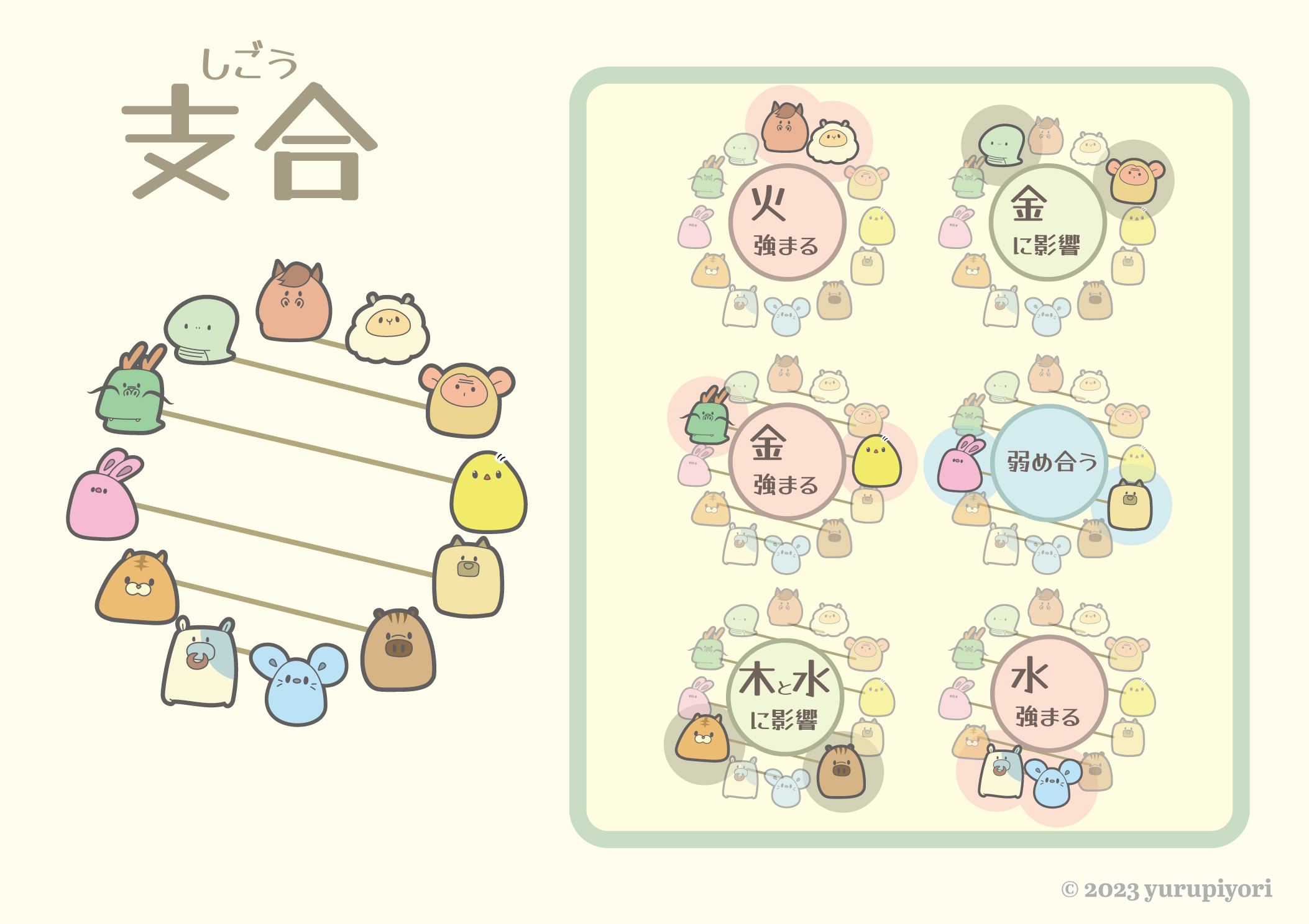 支合の図解