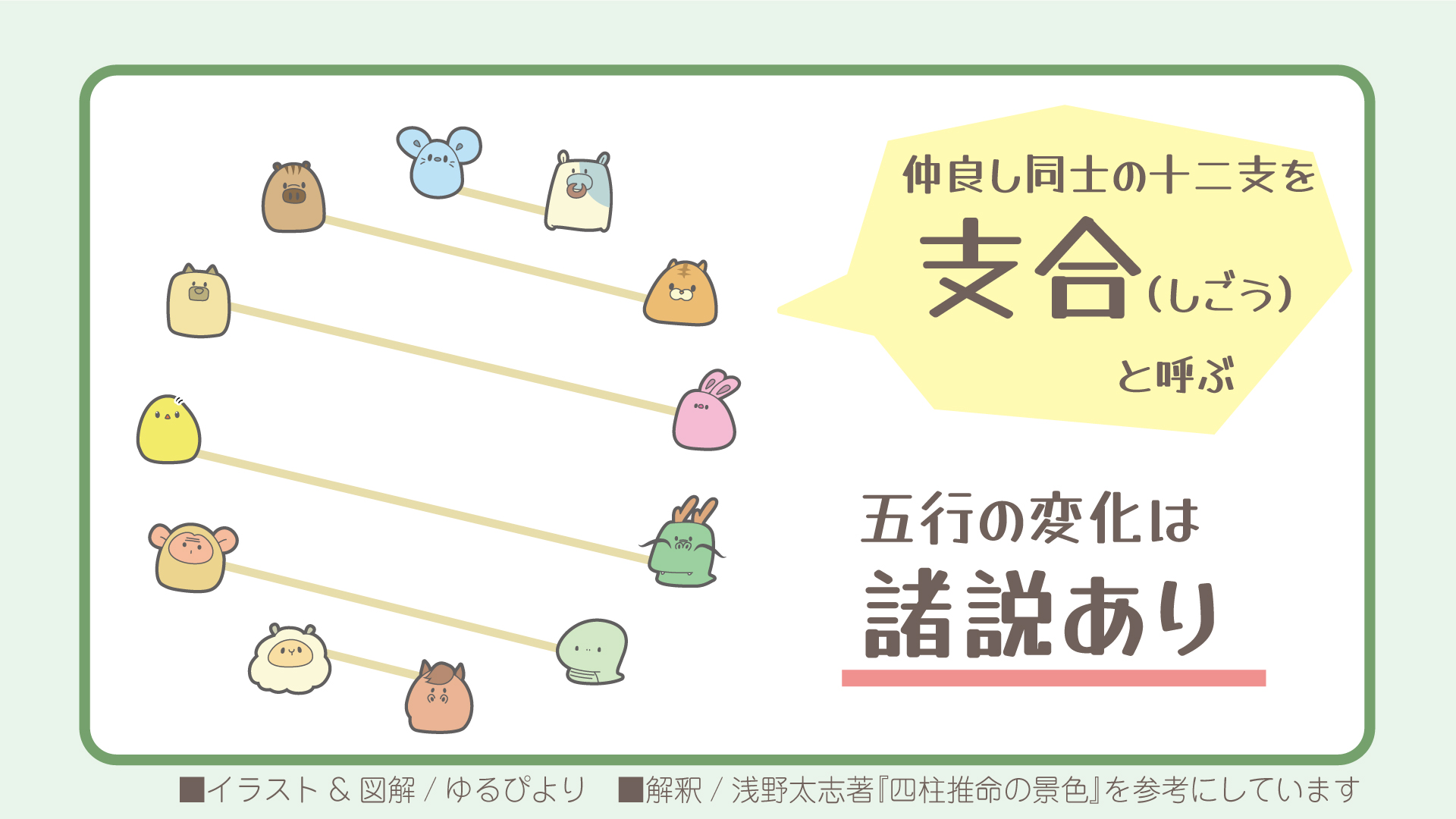 支合の図解