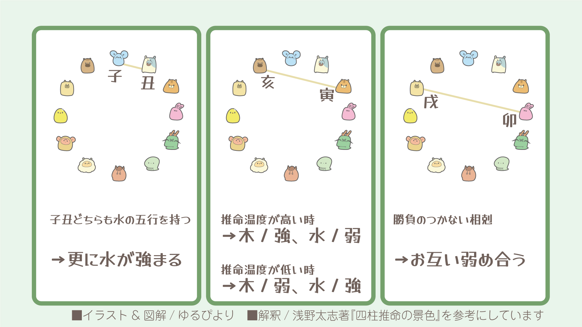 支合の図解