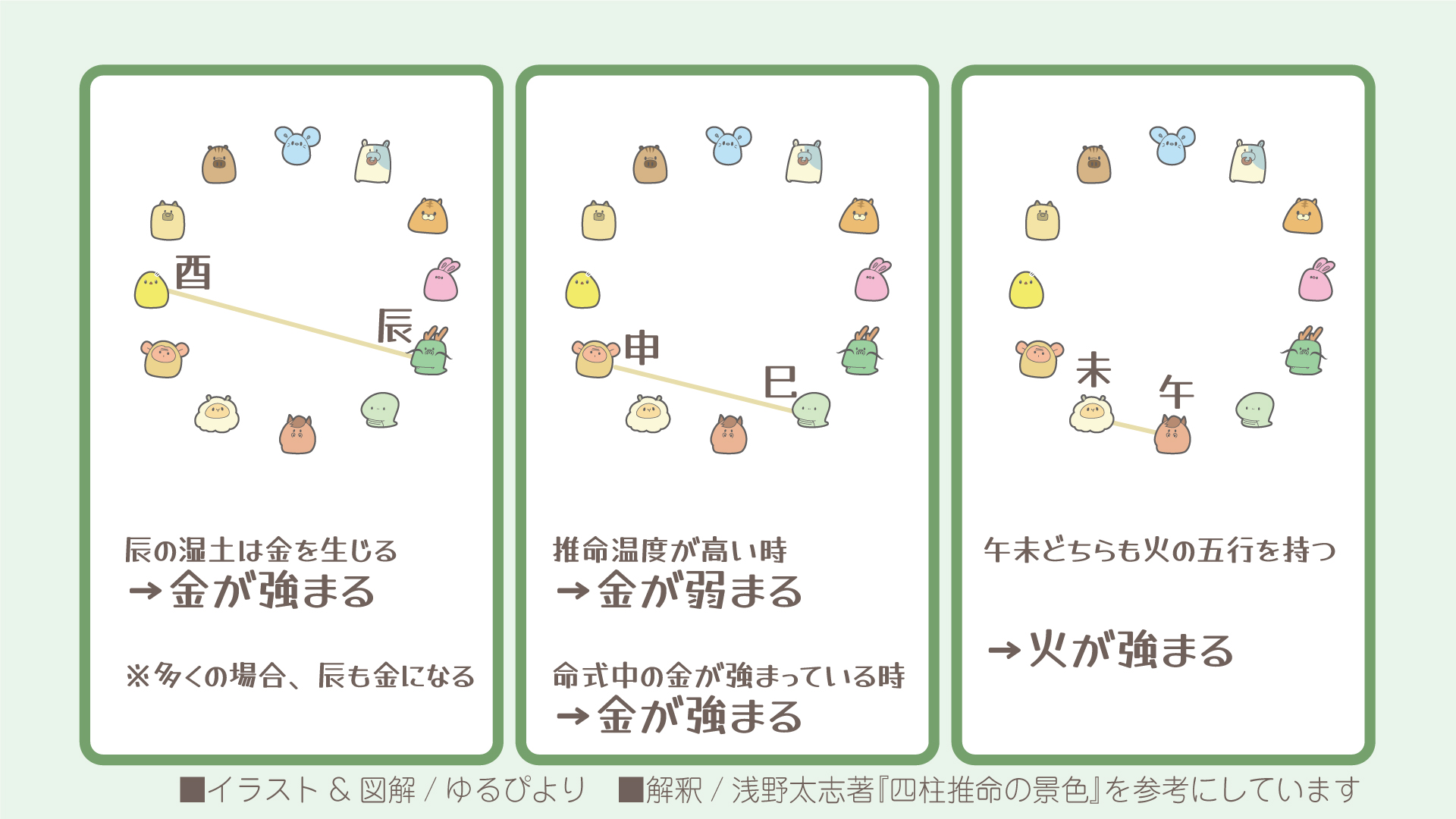 支合の図解