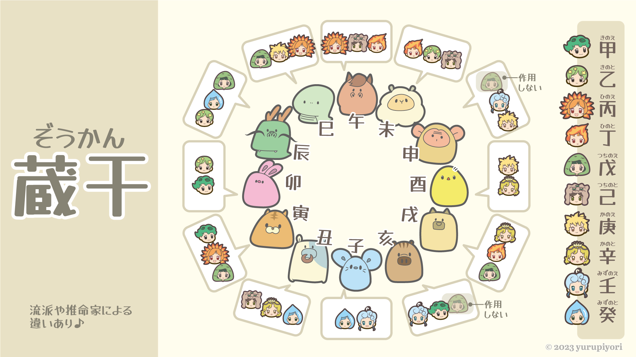 蔵干の図解