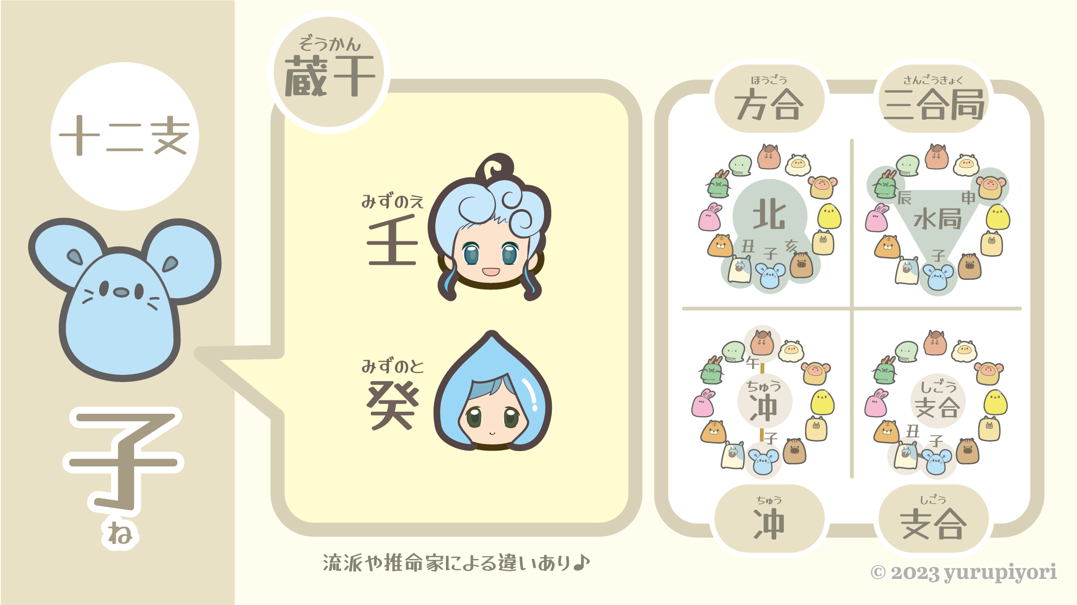 蔵干の図解