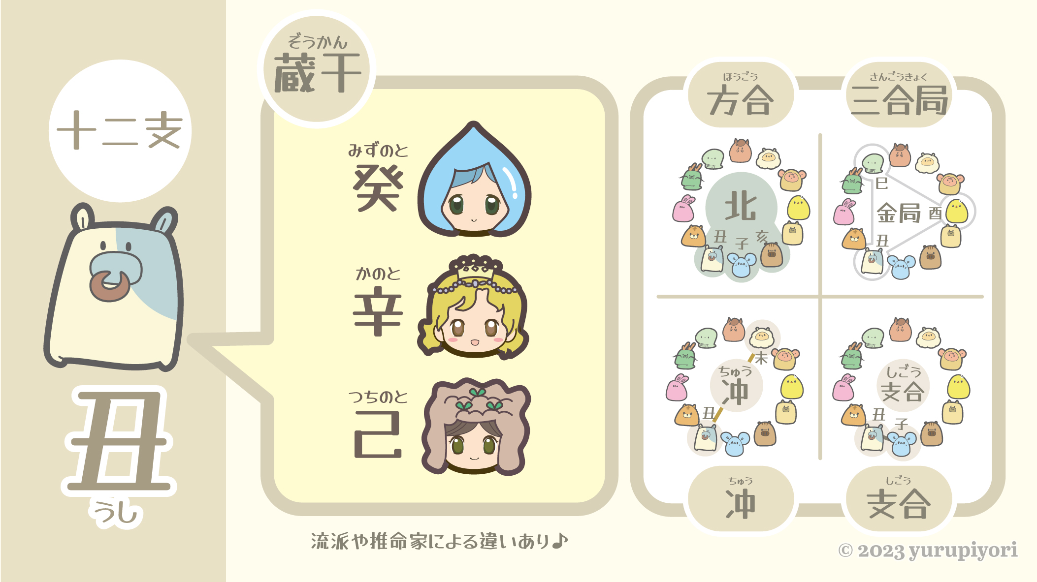 蔵干の図解