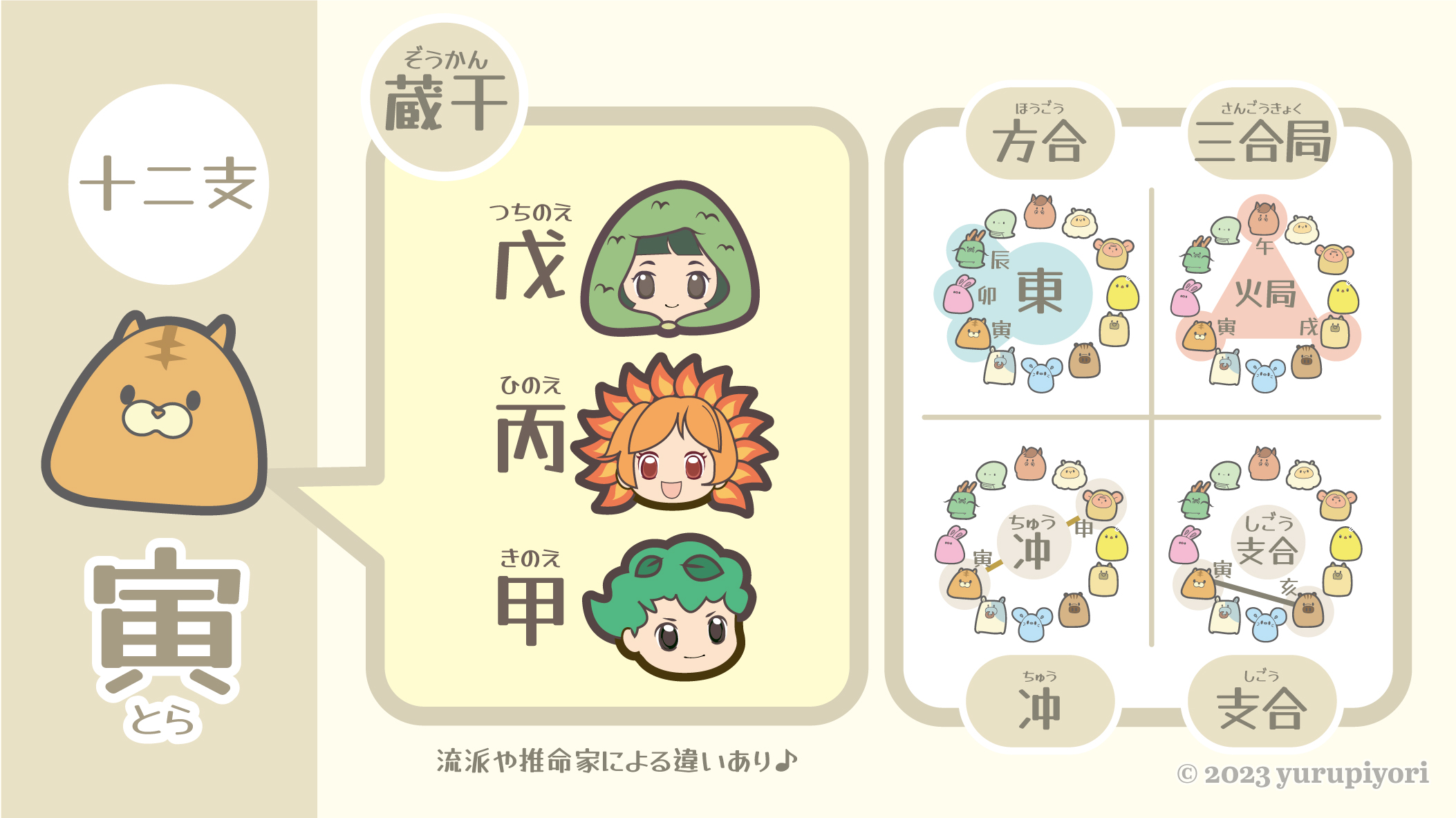 蔵干の図解