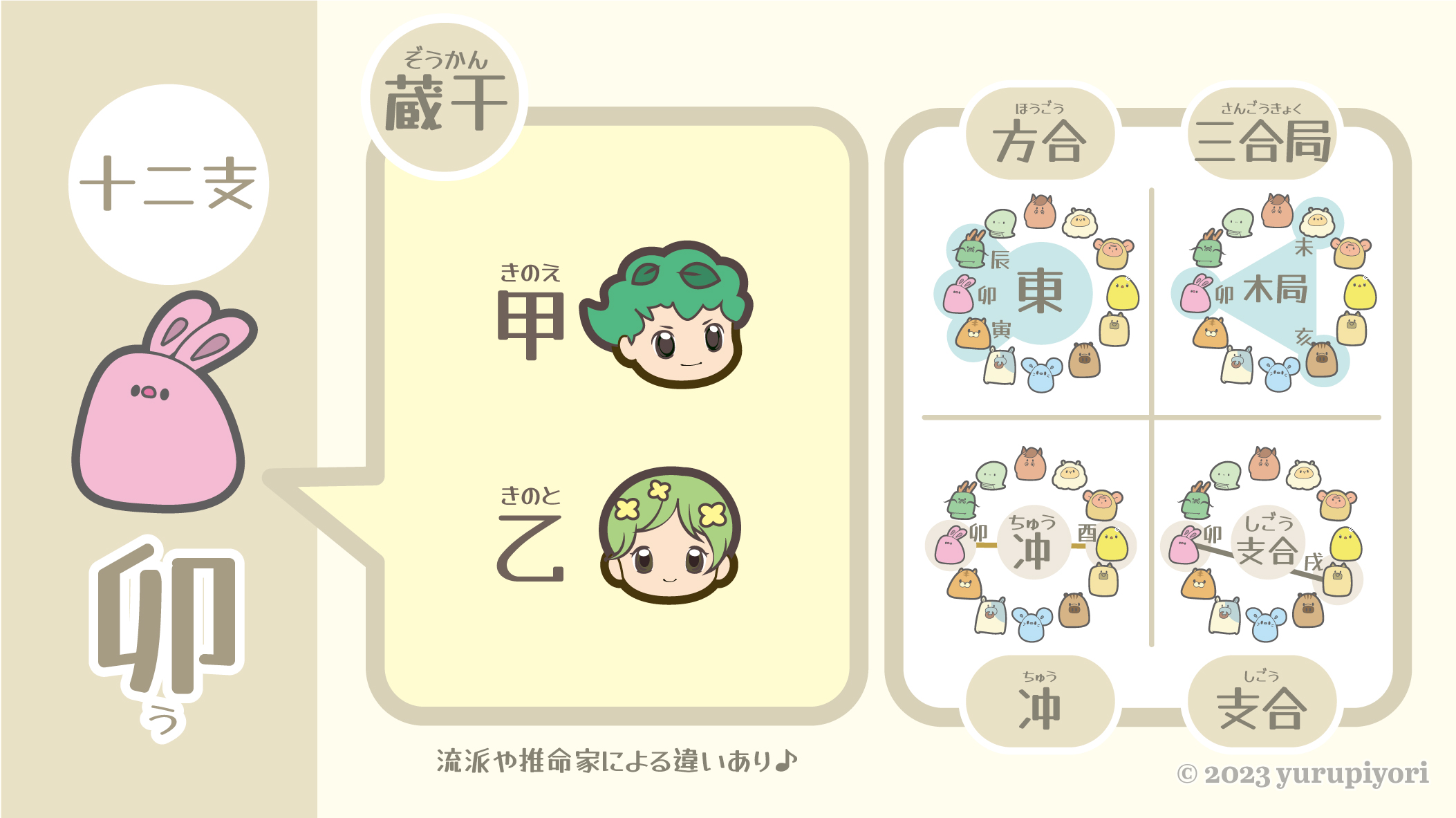 蔵干の図解
