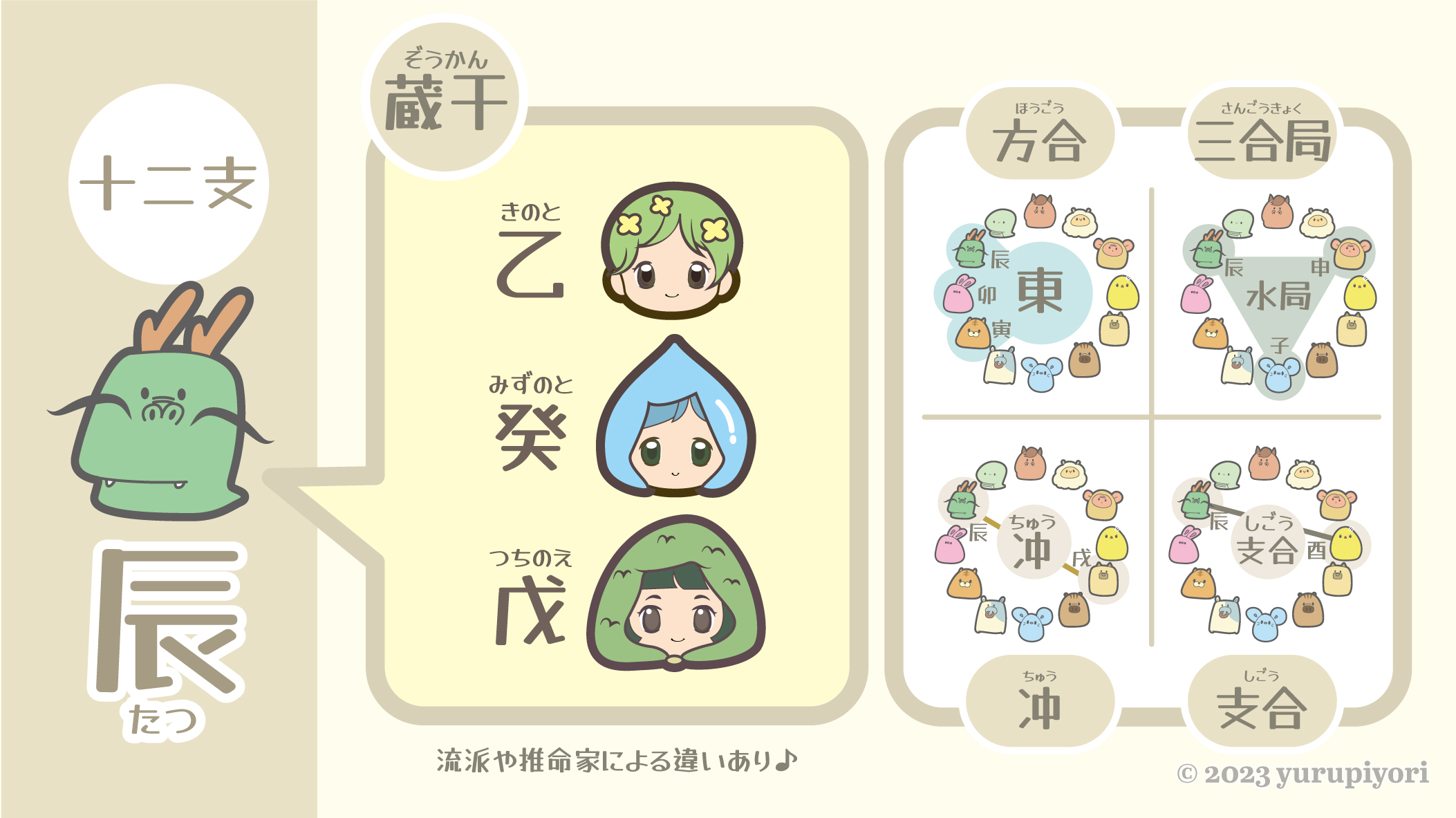 蔵干の図解